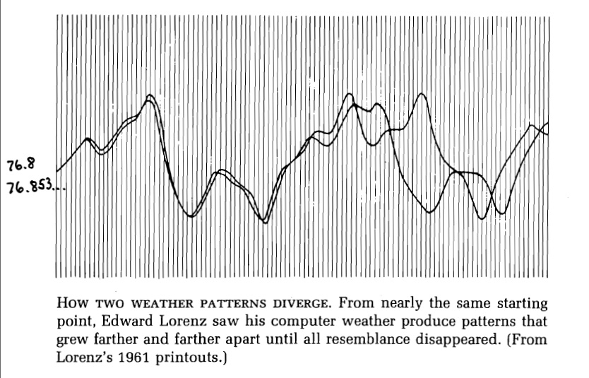 lorenzpatterns